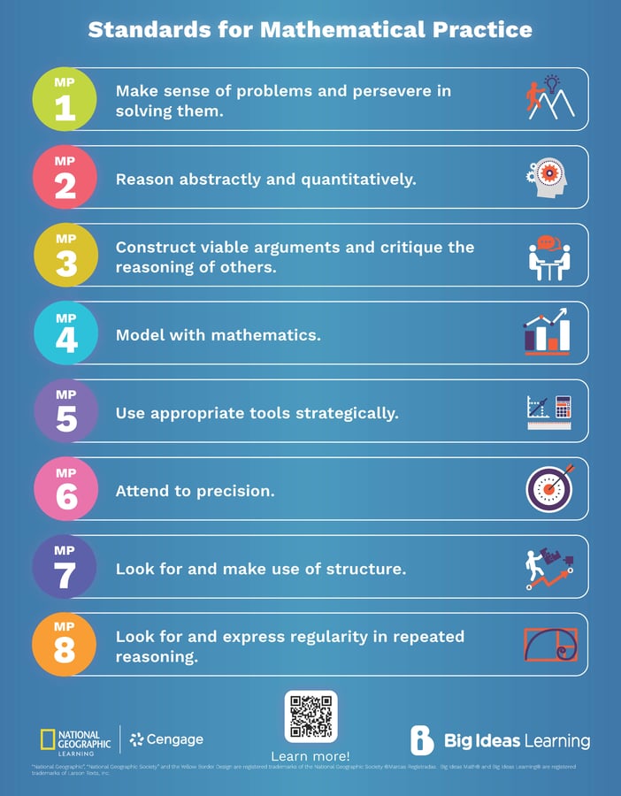Standards for Mathematical Practice Poster